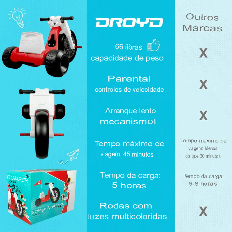 MiniDrift™ — Triciclo com Potência de Grande